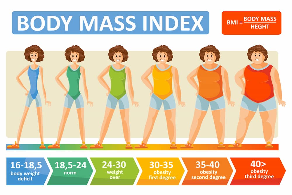 BMI and Weight Loss Tracking