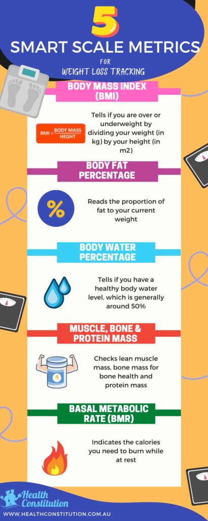 5 Smart Scale Metrics for Weight Loss Tracking Infographic