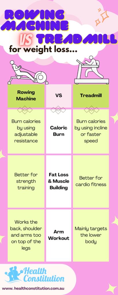 Rowing Machine vs Treadmill Infographic