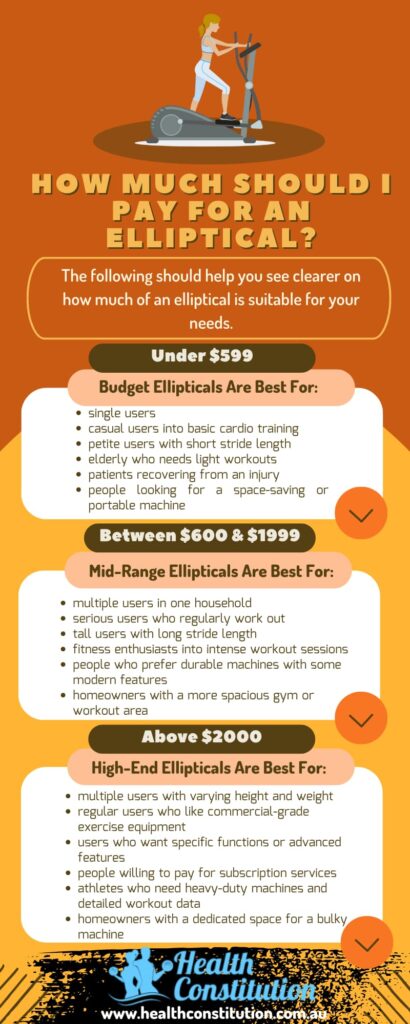 How Much Should I Pay for an Elliptical Infographic