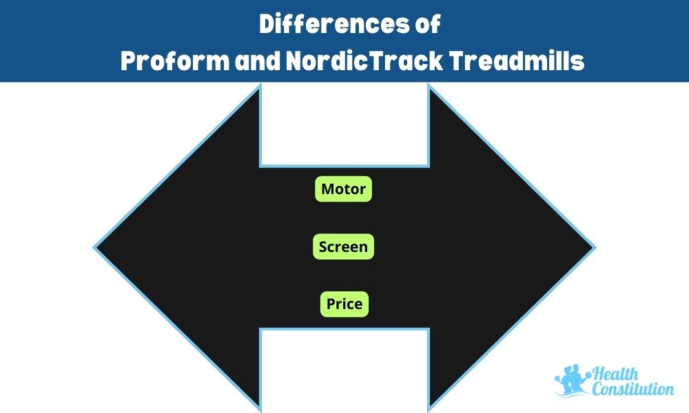 Differences ProForm NordicTrack Treadmills