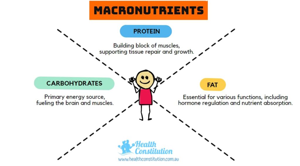 Macronutrients