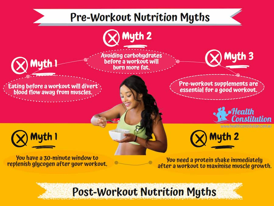 Pre-Post Workout Nutrition Myths