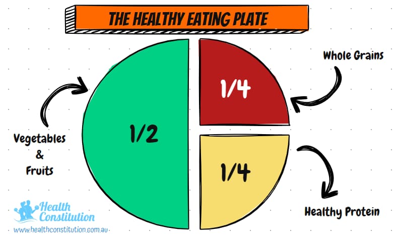 Healthy Eating Plate